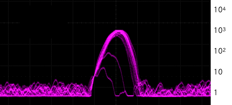 Side Scatter