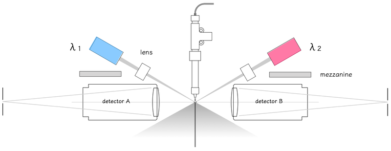 Symmetrical Signal Detection
